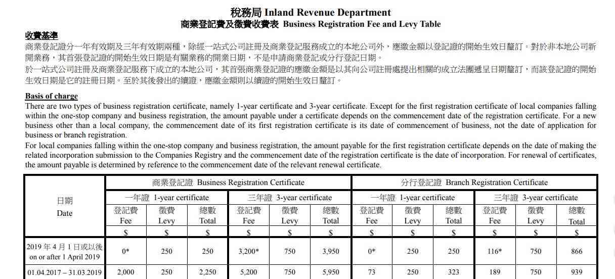 香港公司商证下调费用2000
