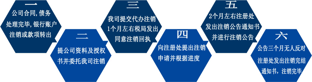 香港公司注销流程