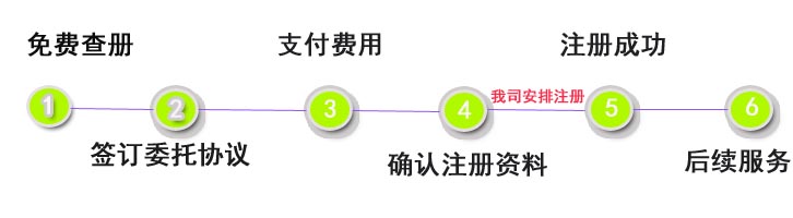 代办新加坡公司流程